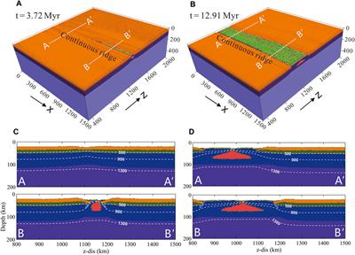 Rifting/spreading propagation interacts with preexisting transform faults: 3D geodynamic modeling